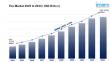 Tire Market is Expected to Reach USD 270.66 Billion by 2033 | At CAGR 4.70%