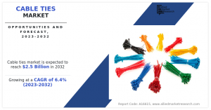 Cable Ties Market Key Trends