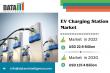 Electric Vehicle Charging Station Market to Skyrocket from $22.9B in 2022 to $137.4B by 2030 | Says DataM Intelligence