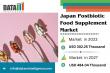 Japan Postbiotic Food Supplement Market to Grow Rapidly Toward $484.04 Thousand by 2027 | DataM Intelligence Report