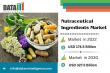 Nutraceutical Ingredients Industry Forecast 2025–2032 | Global Market To 327.5 Billion By 2030