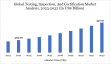 Testing, Inspection and Certification Market Outlook: Growth Fueled by ESG, Smart Products and Supply Chain Verification