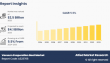 Vacuum Evaporation Boat Market to Reach USD 4.1 Billion by 2033, Growing at 5.5% CAGR : Allied Market Research
