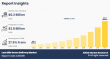 Last Mile Drone Delivery Market Valued at $253.8 Million in 2022, Projected to Hit $2.8 Billion by 2032 at CAGR of 27.5%