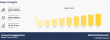 Advanced Packaging Market Size | Industry Analysis, Top Companies Business Growth, Advancement and Forecast By 2032