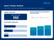 Sawn Timber Market to Reach USD 882.2 Billion by 2035, Driven by Sustainable Construction Demand