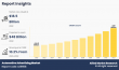 Automotive Advertising Market worth USD 48 Billion by 2032, Fueled by Digital & Programmatic Innovations