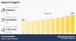 Global Car Cover Market Gears Up for Growth, Hitting $1.6 Billion by 2032 at 4.9% CAGR
