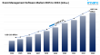 Event Management Software Market 2025: Size, Trends, Growth, Latest Insights and Forecast to 2033