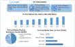 Pet Food Market Projected To Grow USD 200.9 billion in 2032, Reaching CAGR 5.9% From 2025 To 2032