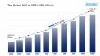 Global Tea Market Size, Share, Analysis And Growth Report 2025-2033