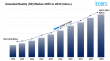 Extended Reality (XR) Market Size is Expected to Reach USD 2,530.2 Billion by 2033 | CAGR 37.26%