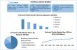 Technical textiles Market Set to Reach USD 338.79 Billion by 2032, Growing at a CAGR of 6.2% To Forecast 2025-2032