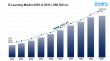 E-Learning Market 2025: Size, Trends, Growth, Latest Insights and Forecast to 2033
