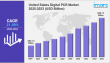 United States Digital PCR Market Size, Share & Report 2033