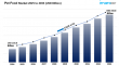 Pet Food Market Report 2025 Edition: Industry Size, Share, Growth and Competitor Analysis