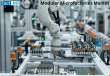 Modular Microfactories Market to Hit USD 23.2 Billion by 2035, Growing at a CAGR of 15.4% by 2035.