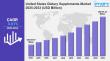 United States Dietary Supplements Market Size, Share, Trends, Industry Analysis, Report 2025-2033