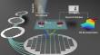 Integrated Transceiver-Based 3D Sensing Using Dispersion Metasurfaces