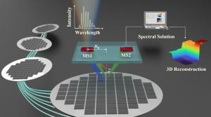 Schematic diagram of the integrated transceiver-based 3D measurement system.