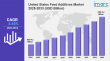 United States Feed Additives Market 2025 Edition Size & Industry Report 2033