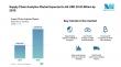 Supply Chain Analytics Market to Reach USD 20.93 Billion by 2030, Says Mordor Intelligence