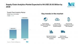 Supply Chain Analytics Market Size