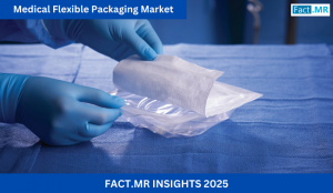 Medical Flexible Packaging Market