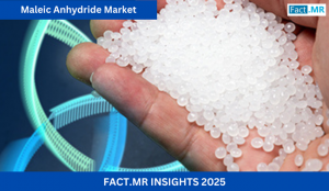 Maleic Anhydride Market