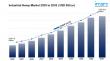 Industrial Hemp Market is Projected to Grow USD 20.9 Billion by 2033 | CAGR 14.5% During 2025-2033