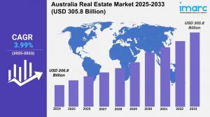 AUS real Estate Market