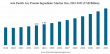 Soy Protein Ingredients Market Size to Worth USD 18.02 billion by 2032 | CAGR of 6.81% during 2025-2032