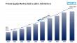 Private Equity Market Size, Share, Analysis And Trends Report | 2025-2033