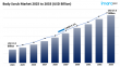 Body Scrub Market is Booming and Expected to Hit USD 27.57 Billion by 2033 | IMARC Group