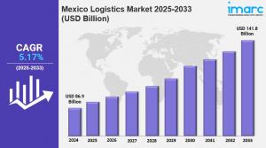 Market Overview 2025-2033
The Mexico logistics market size reached USD 86 Mexico Logistics Market