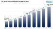 UK Plant-Based Food Market Size to Hit USD 1,019.97 Million by 2033 | Plant-Based Demand Drives 11.30% CAGR