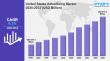 United States Advertising Market Trends 2025, Industry Size, Share, Growth Statistics and Forecast to 2033