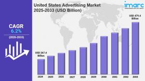Market Overview 2025-2033
The United States advertising market size reached USD 267 United States Advertising Market
