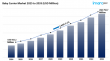 Baby Carrier Market is Expected to Grow USD 791.9 Million by 2033 | CAGR 3.1% During 2025-2033