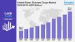 United States Diabetes Drugs Market Size, Share, Growth, Trends Analysis, Report 2025-2033