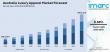 Australia Luxury Apparel Market Size, Share, Report 2025-2033
