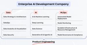 Enterprise AI Development Company - Azilen