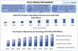 Pico Projector Market Growth, Size, Industry Trends, Analysis, Segments, and Forecast 2025 to 2032