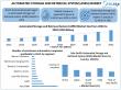 Automated Storage and Retrieval System Market Expected To Reach USD 12.08 Billion 2032, to Grow by 8.01% From 2025 2032