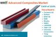 Advanced Composites Market Insights: Opportunities, Applications & Emerging Technologies 2025 | DataM Intelligence