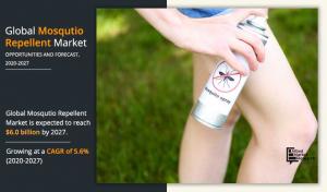 Mosquito Repellent Size, , and Analysis-Demand
