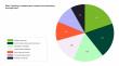 47% of Roles to Be Transformed by AI in Five Years, Say Tech Leaders