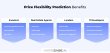 New AI Model from Homesage.ai Predicts Listing Price Negotiability in Real Estate