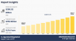 In-App Advertising Market Growing at 9.2% CAGR | Reach USD 952 Billion by 2034 Globally