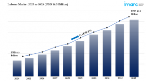Lobster Market analysis